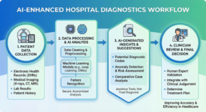 Home gemini 3 pro image preview 2k (nano banana pro) a infographic showin (1)